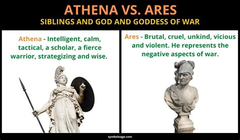 who is similar to ares